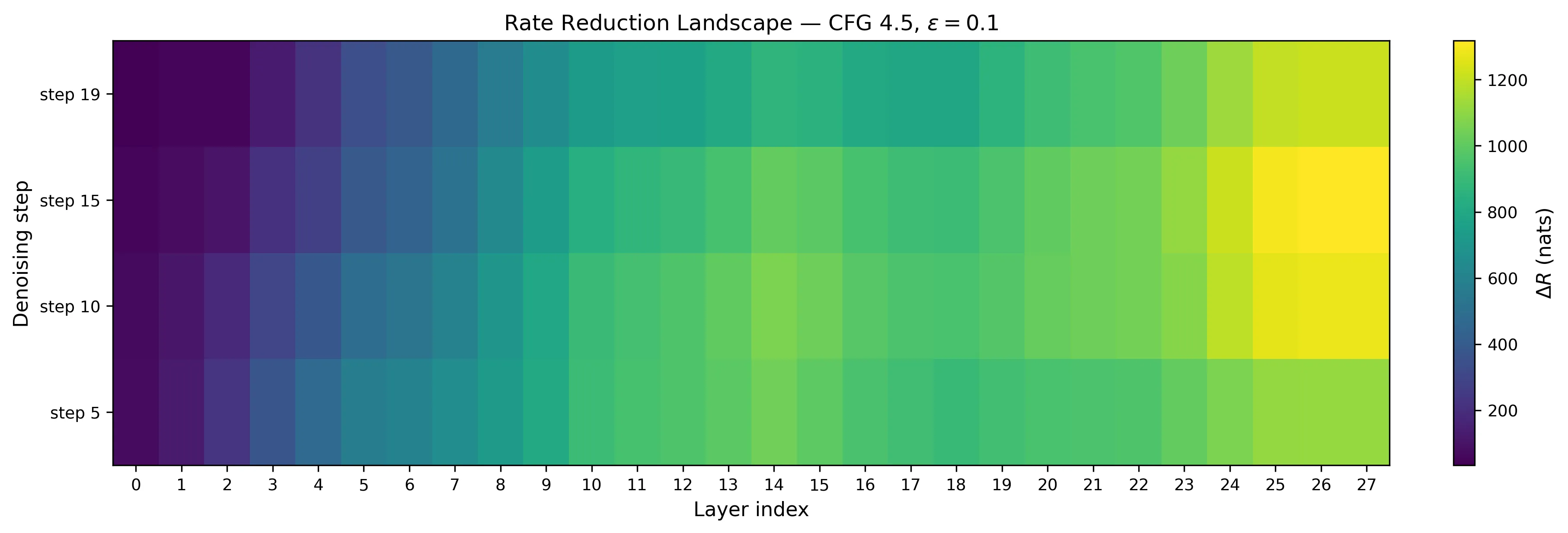 Rate landscape across all configs